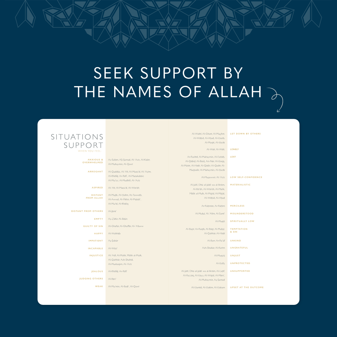 99 Names of Allah Digital Guided Journal, 99 Names of Allah Digital Guided Journal (iPad Tablet Version)